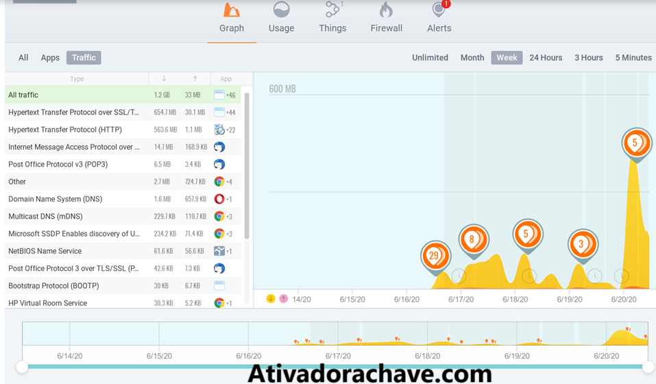 GlassWire Crackeado + Código De Ativação PT-BR 2025